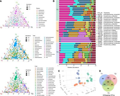 Responses of the bacterial community of tobacco phyllosphere to summer climate and wildfire disease